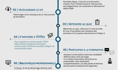 Parcours d'accompagnement pour les PCAET d'Occitanie