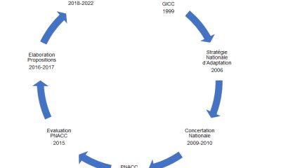 Prendre en compte les dérèglements climatiques sur son territoire