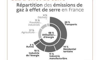Enjeux et cadre de développement des énergies renouvelables