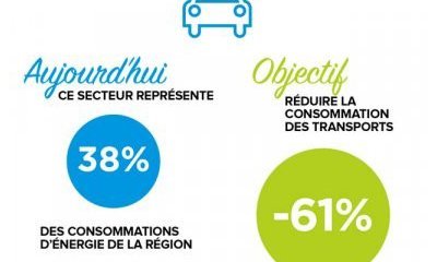 Une transition vers des mobilités durables