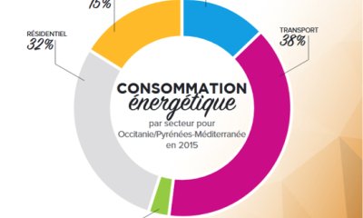 La réduction des consommations énergétiques régionales