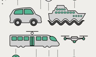 Comment réfléchir à la mobilité autonome dans un système de mobilité territorial ?