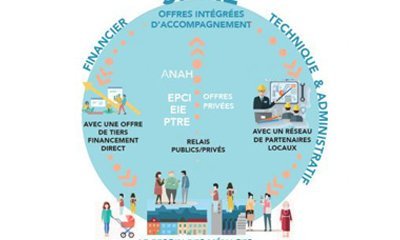 Déploiement du SPPEH en Occitanie : quels rôles pour les collectivités locales ?