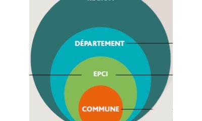 Planification énergétique territoriale et dérèglement climatique